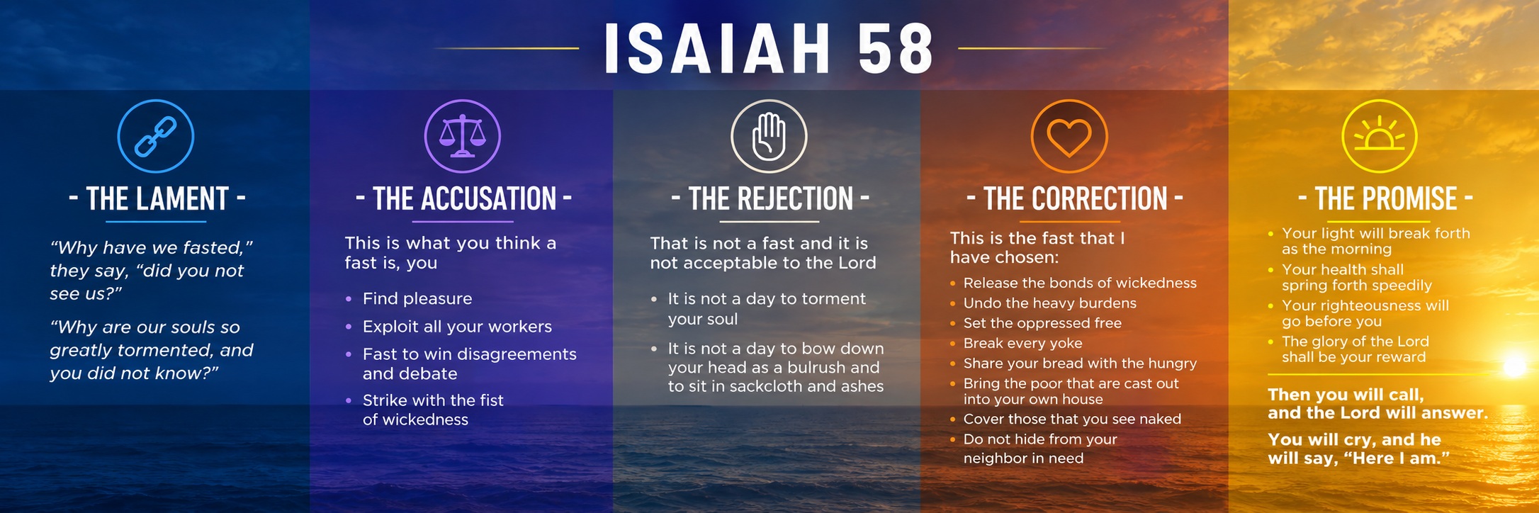Isaiah 58